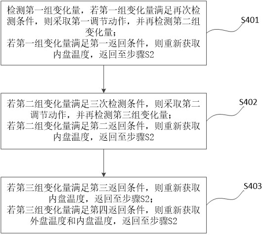 A control method and device for adjusting the high-temperature cooling capacity of an air conditioner, and an air conditioner