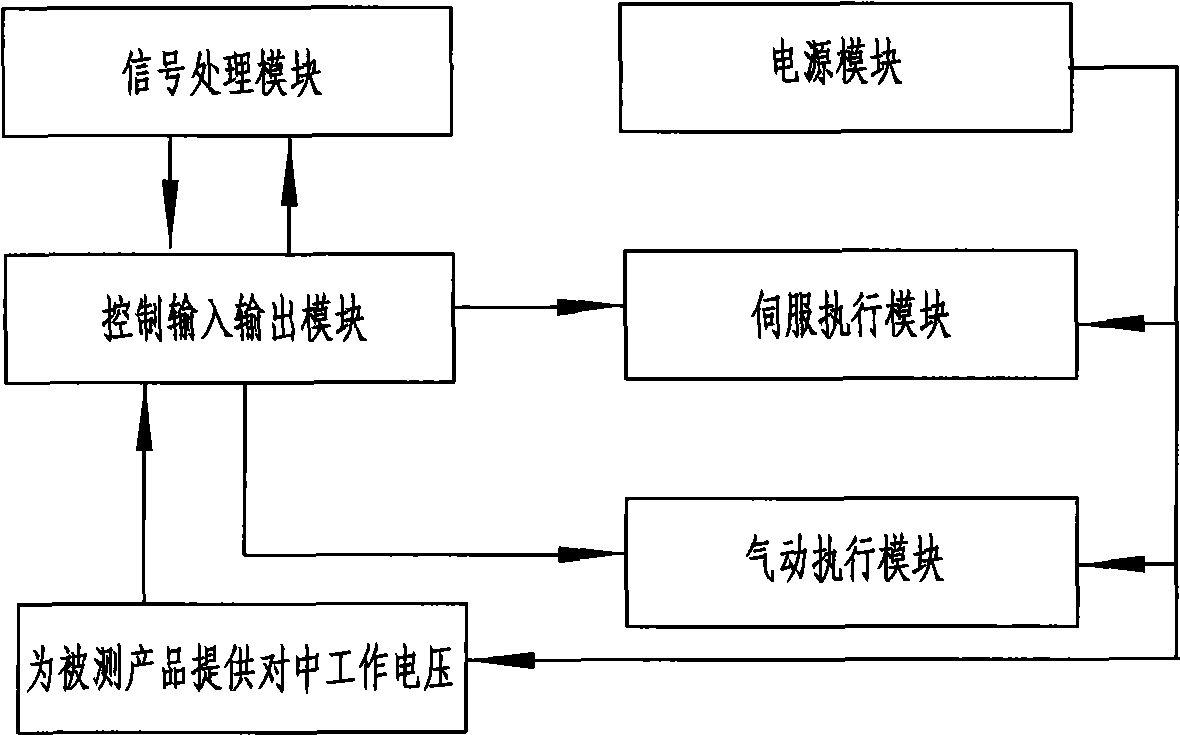 Automatic centering alignment device and method for assembling torque sensor