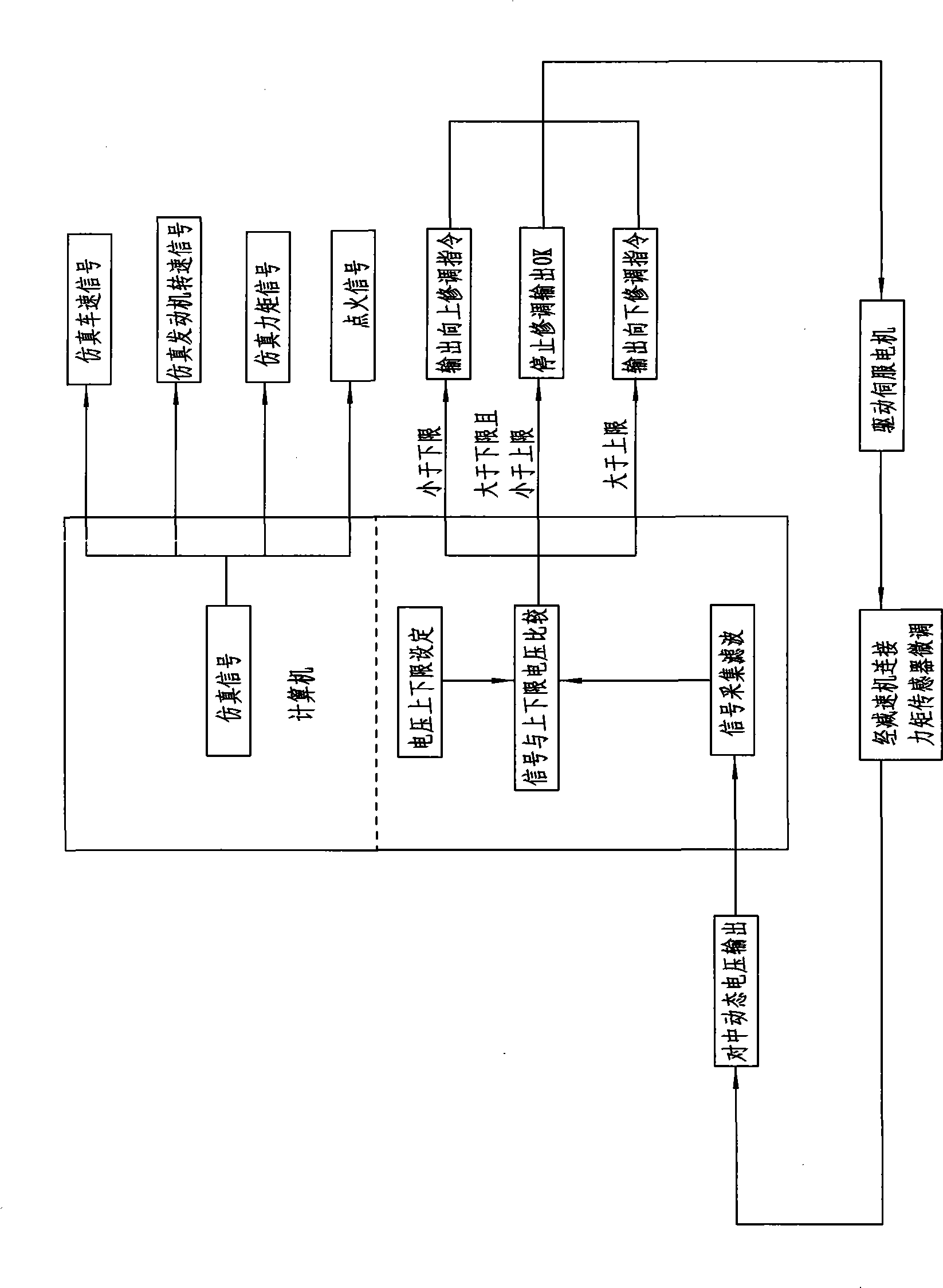 Automatic centering alignment device and method for assembling torque sensor