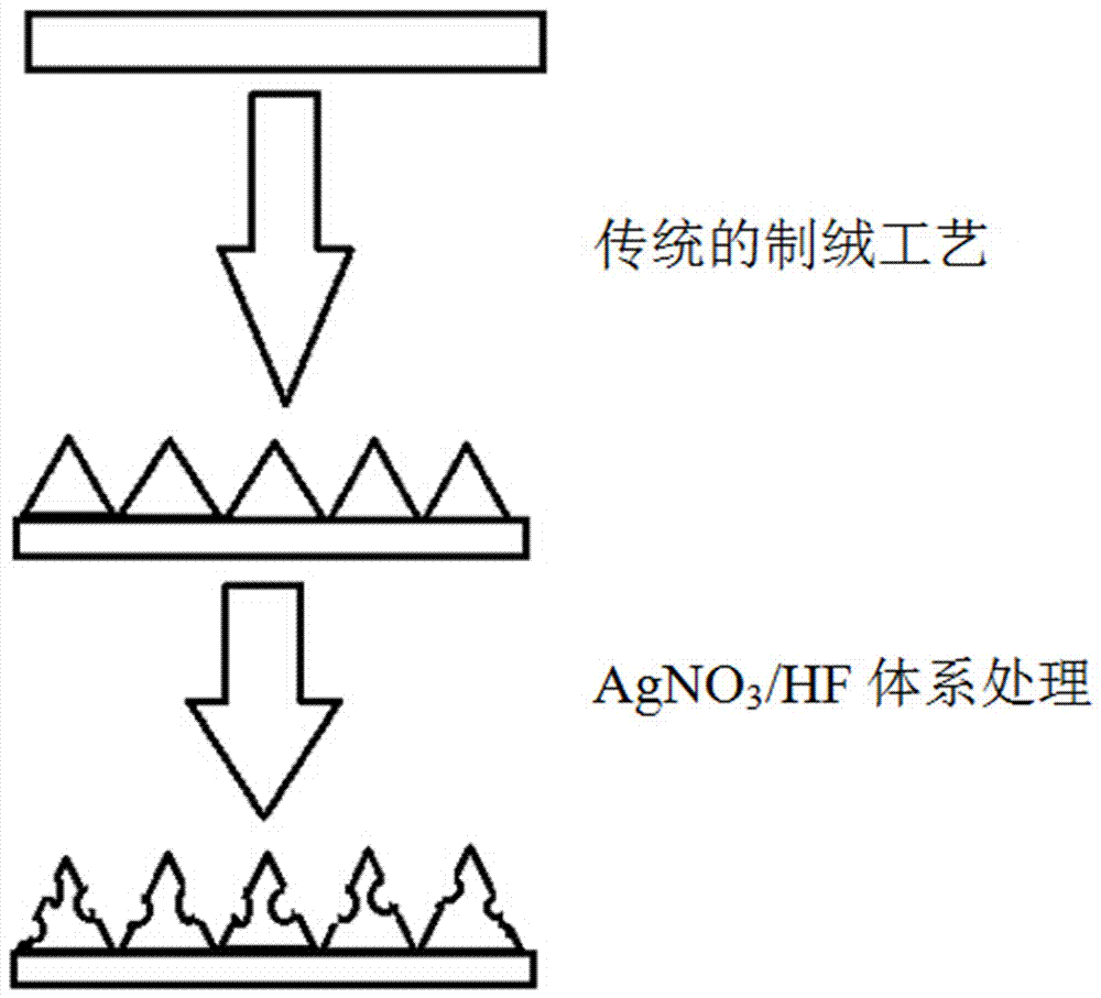 Method for preparing single-crystal silicon texture-surface structure with low reflectivity