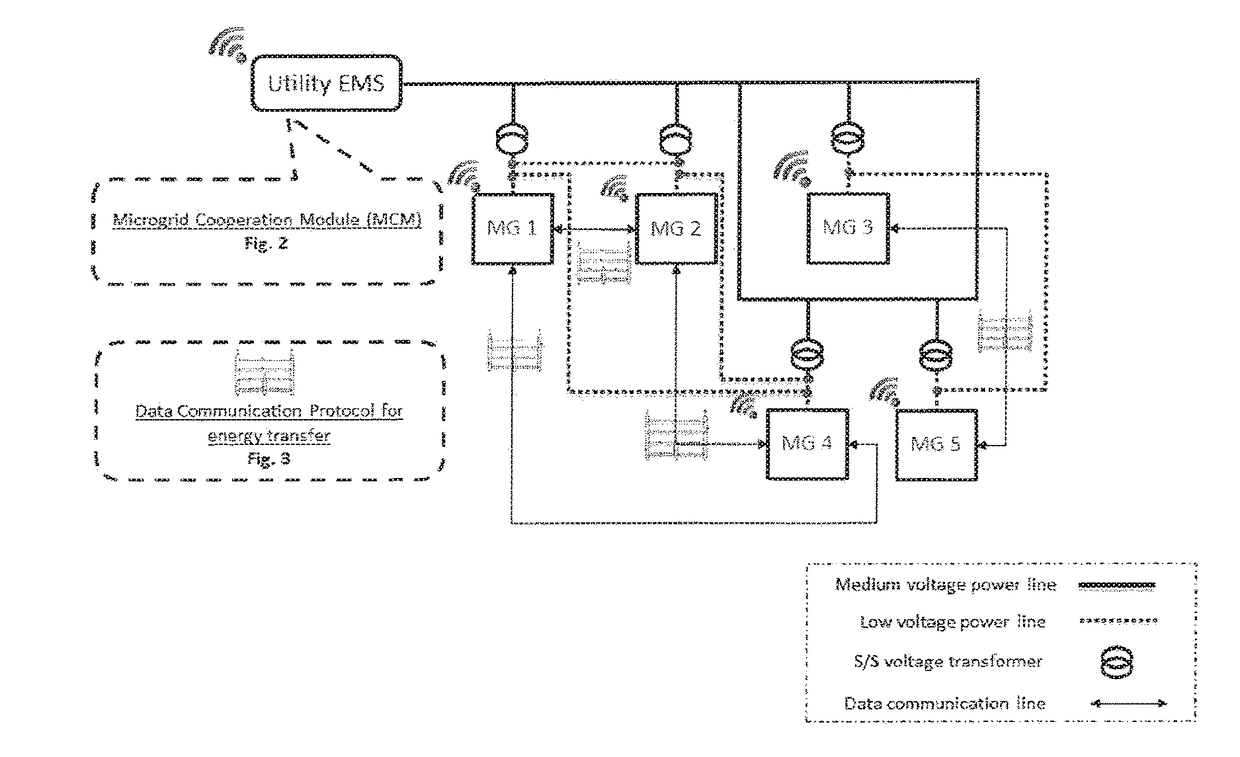 Electricity distribution system with dynamic cooperative microgrids for real-time operation