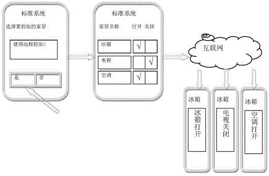 Method and device for controlling intelligent household devices as well as terminal