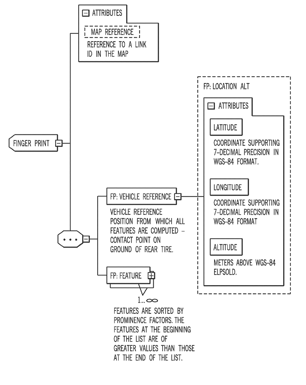 Guided Geometry Extraction for Localization of a Device