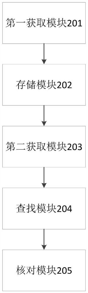 Method and system for automatically checking design drawings and real objects