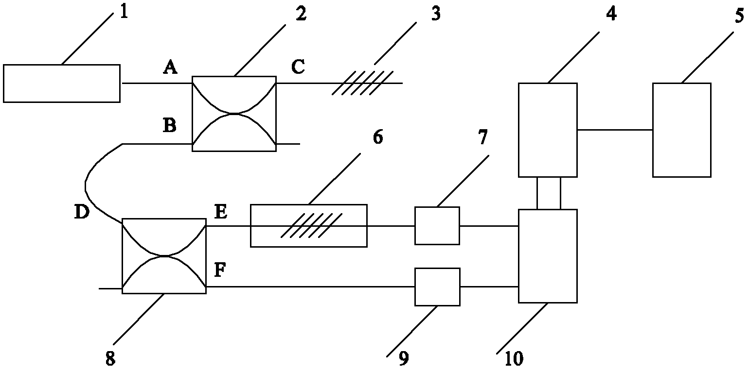 Acoustic emission signal sensing system based on matching-type fiber Bragg grating (FBG)