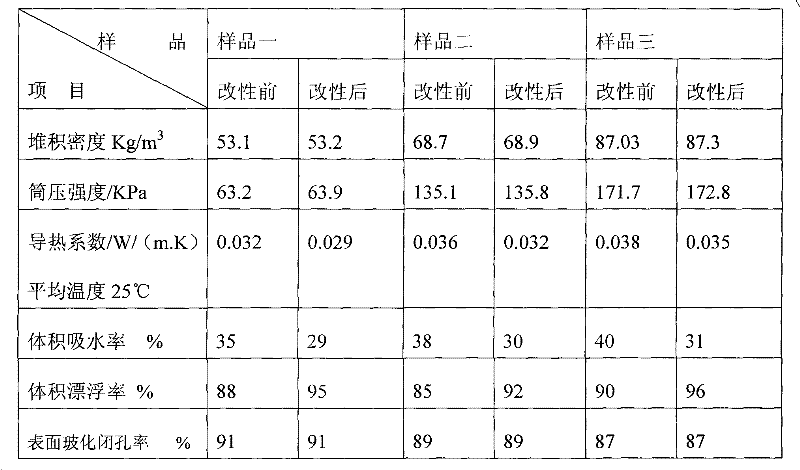 Modified vitrified micro bubble composition and preparation method thereof