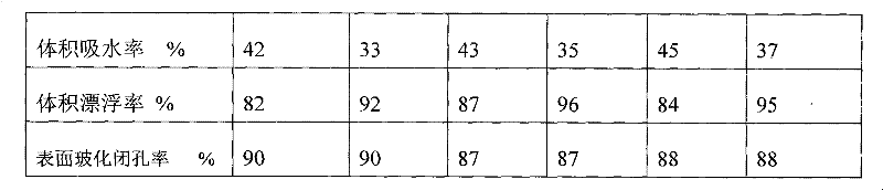 Modified vitrified micro bubble composition and preparation method thereof