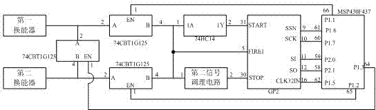 Low-power-consumption and high-precision ultrasonic flow rate measuring method and device