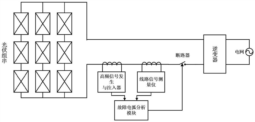 Active photovoltaic string direct-current arc fault detection and fault positioning system and method