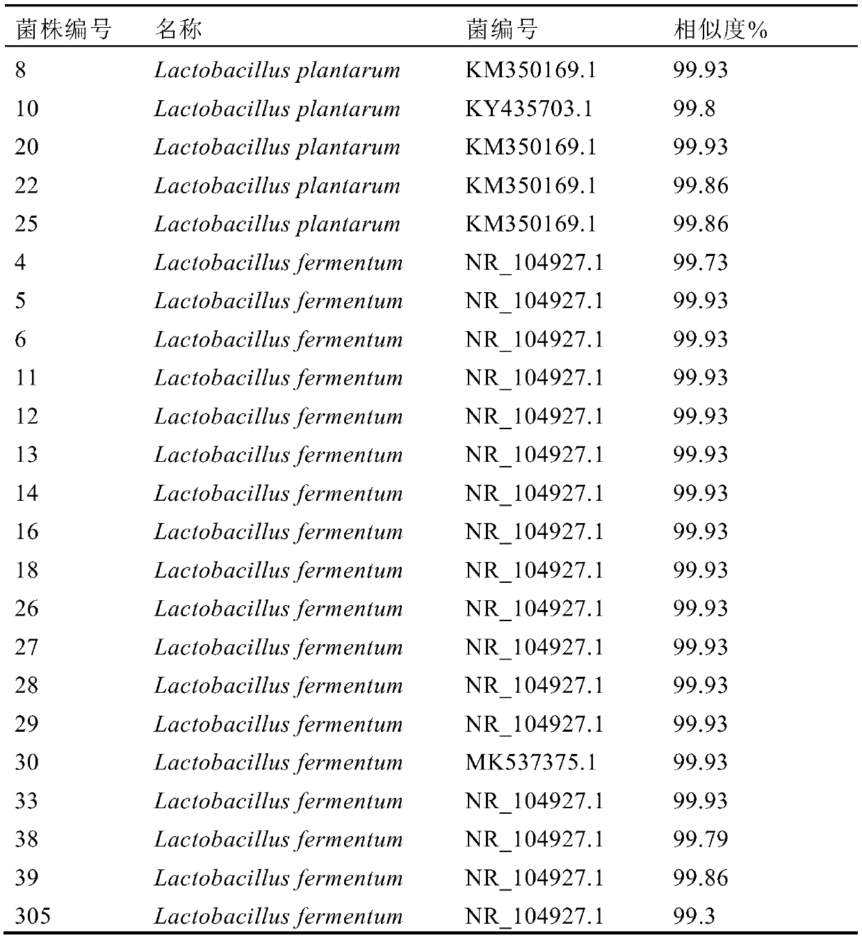 Human-derived probiotic agent and application thereof in assisting in reducing blood sugar