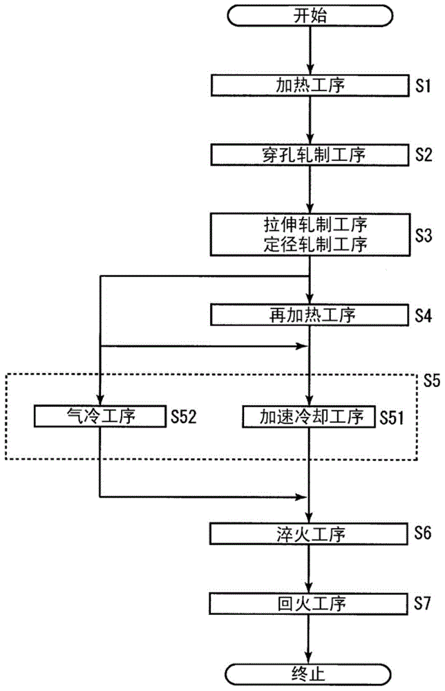 Seamless steel pipe and its manufacturing method