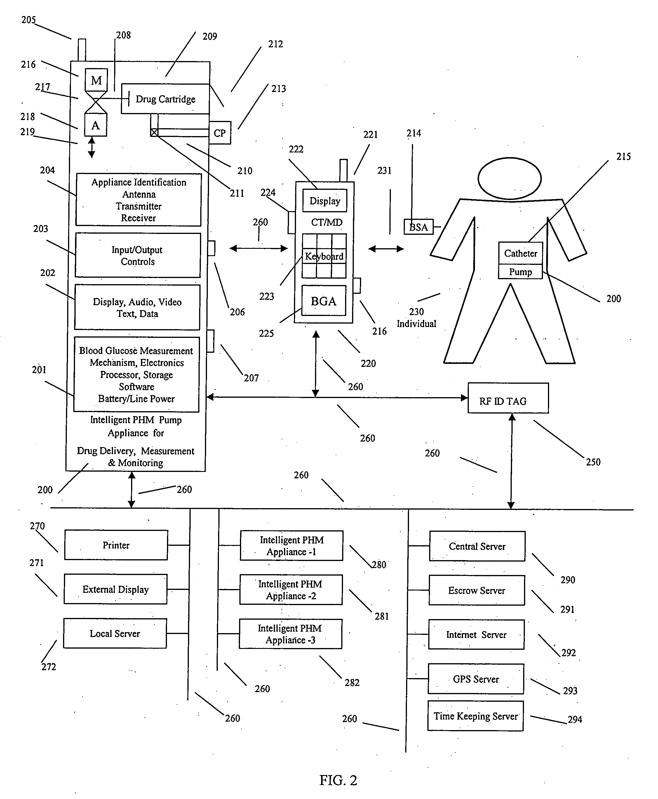 Intelligent drug delivery appliance