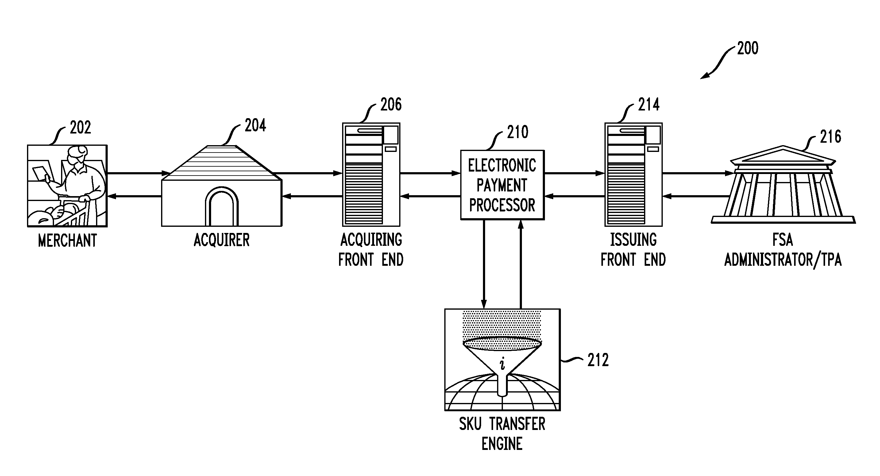 Method and system for enabling item-level approval of payment card