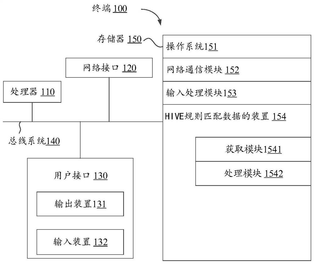 HIVE rule data matching method and device and storage medium