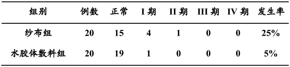 A kind of hydrocolloid antibacterial dressing and preparation method thereof