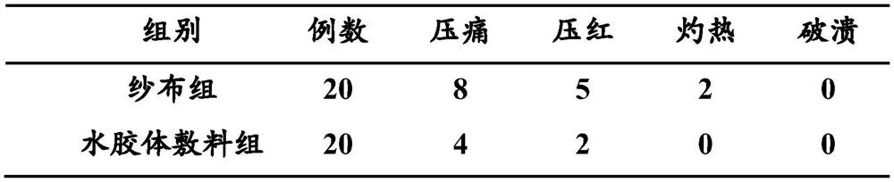 A kind of hydrocolloid antibacterial dressing and preparation method thereof