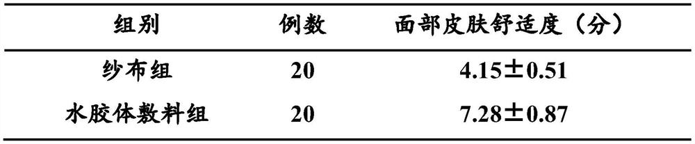 A kind of hydrocolloid antibacterial dressing and preparation method thereof