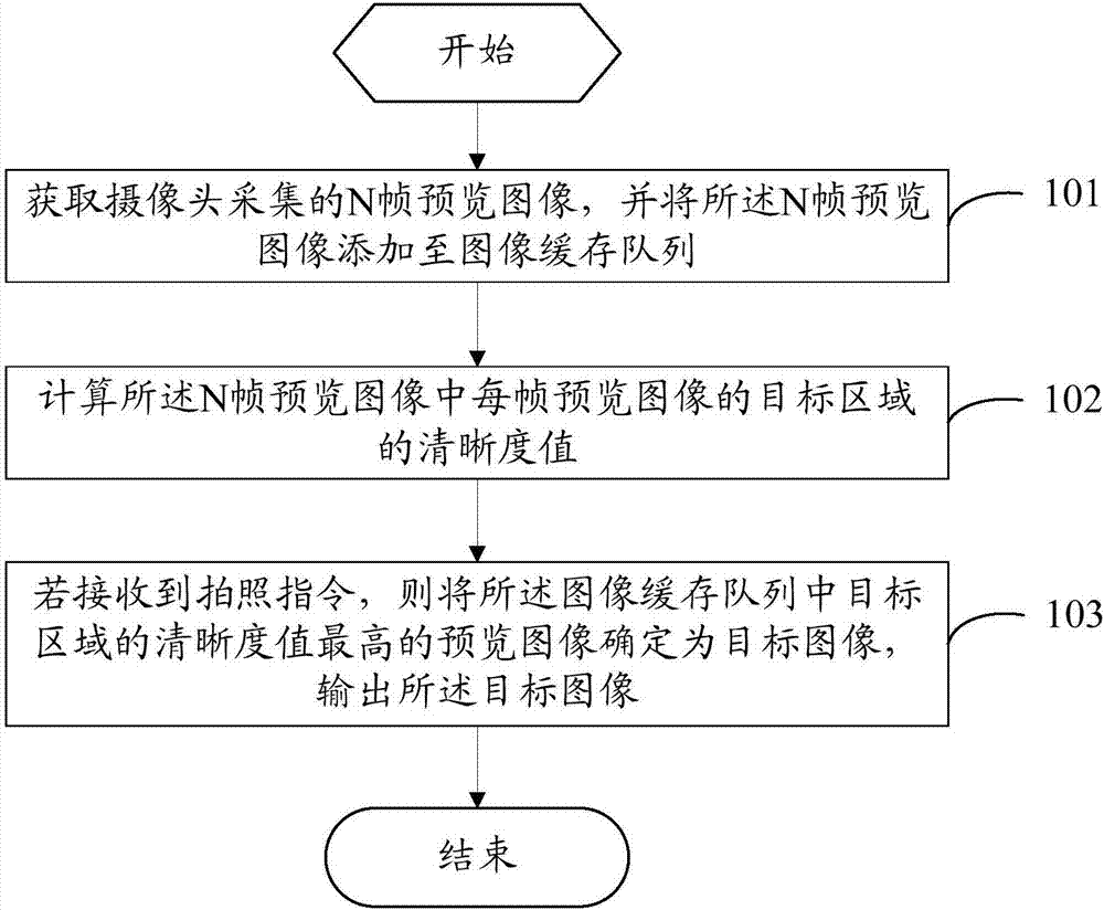 Image photographing method and mobile terminal