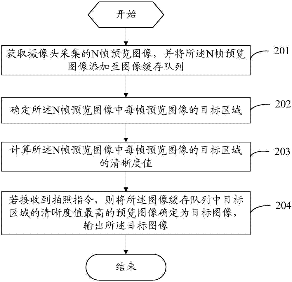 Image photographing method and mobile terminal