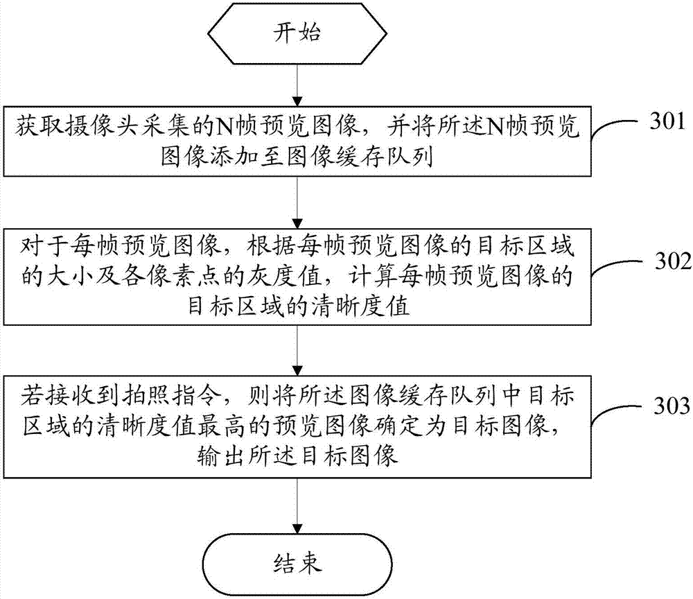 Image photographing method and mobile terminal