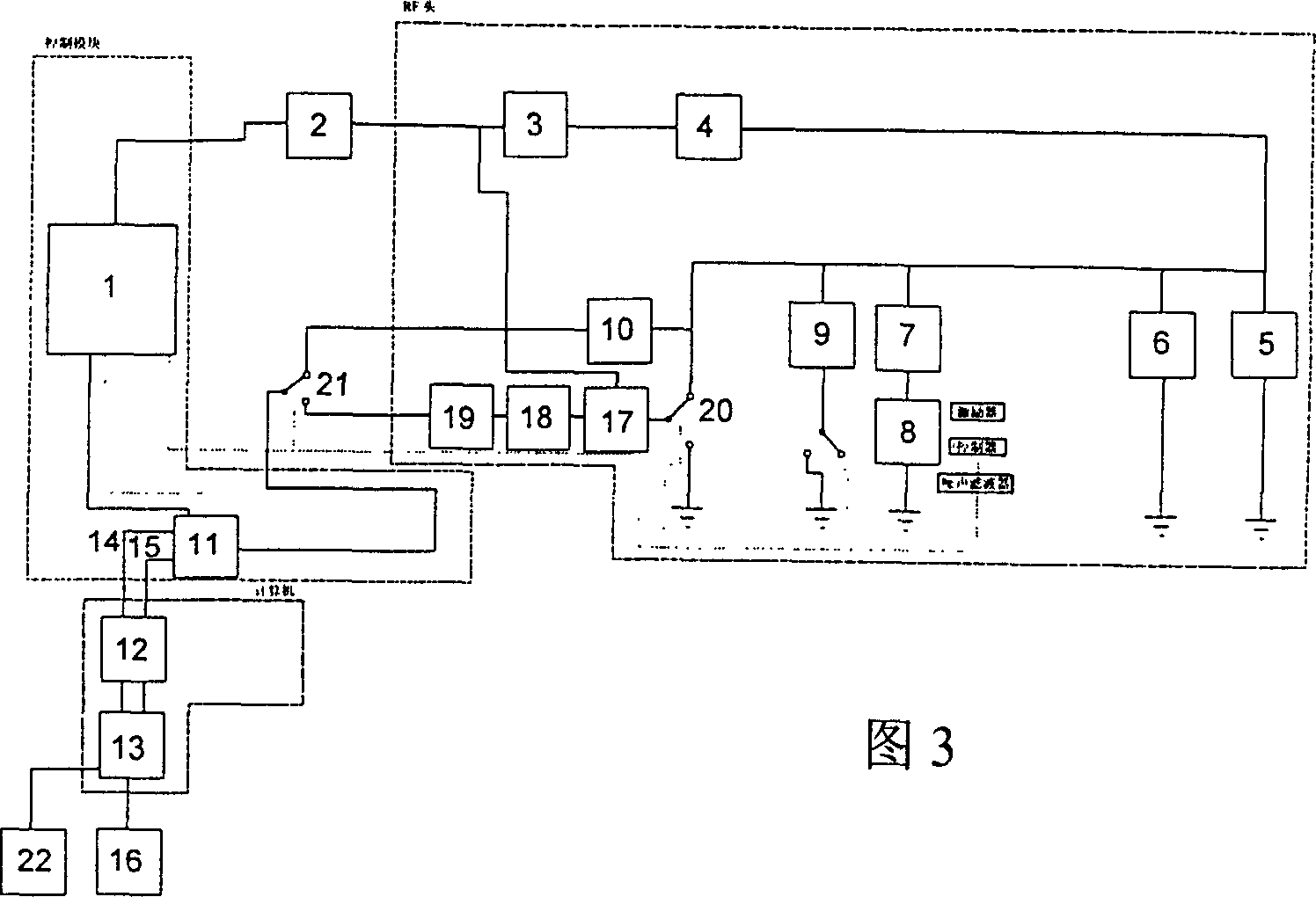 Scanner for nuclear quadrupole resonance measurements and method therefor