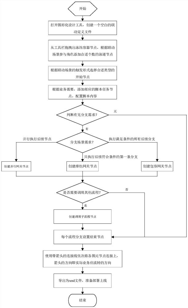 A method for interdisciplinary intelligent linkage of urban rail transit