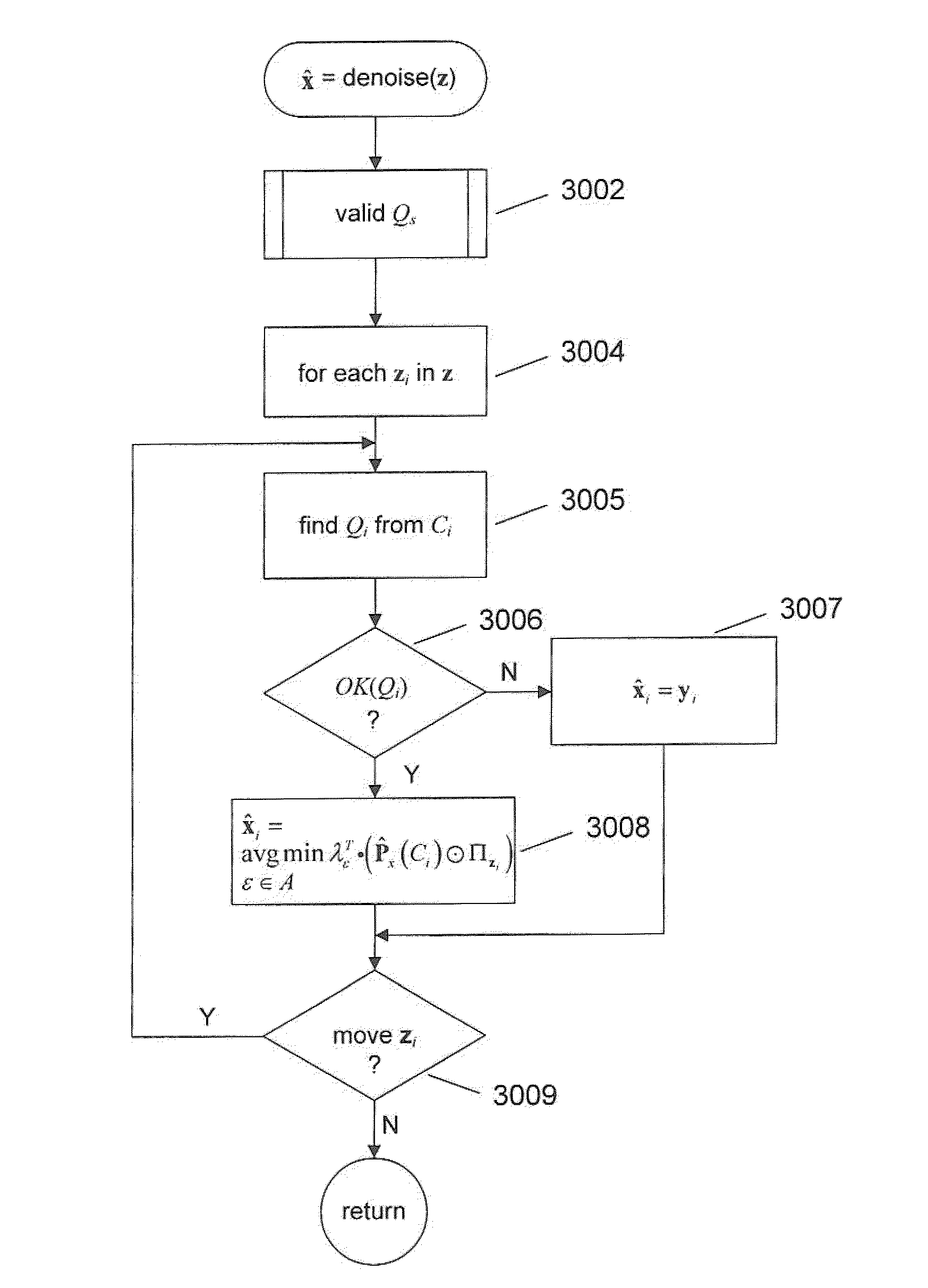 Context-cluster-level control of filtering iterations in an iterative discrete universal denoiser