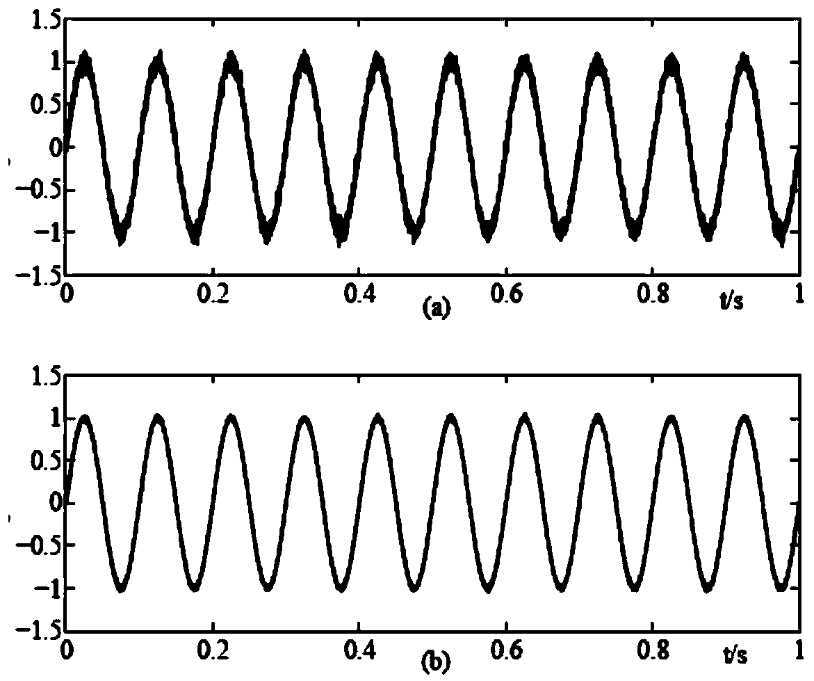 Electric energy quality disturbance recognition method based on improved PSO (Particle Swarm Optimization) and SVM (Support Vector Machine)