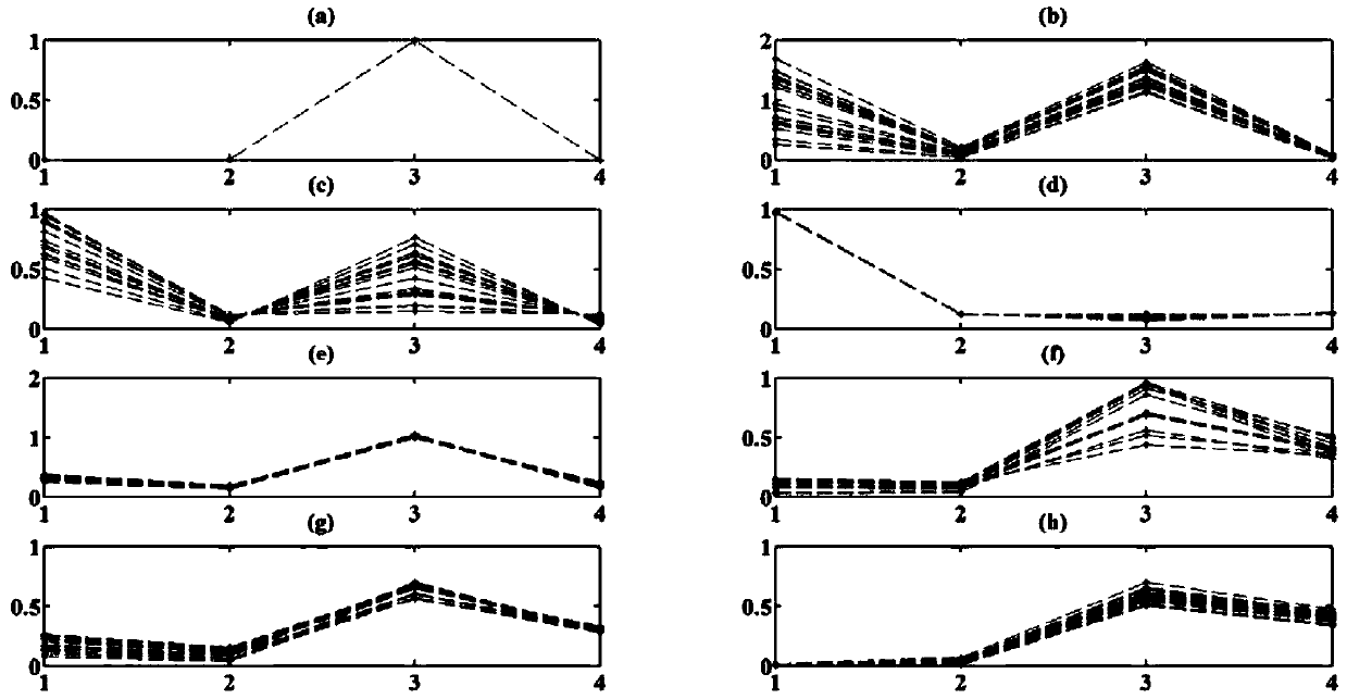 Electric energy quality disturbance recognition method based on improved PSO (Particle Swarm Optimization) and SVM (Support Vector Machine)