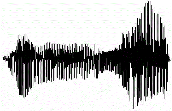 Speech audiometry method based on auditory steady state response