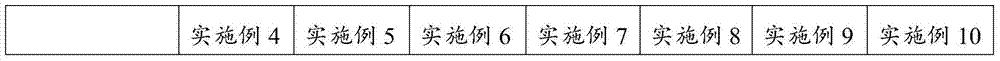 Calcium sulfate retarder and preparation method thereof