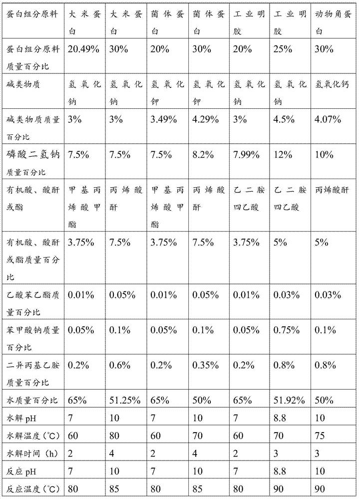 Calcium sulfate retarder and preparation method thereof