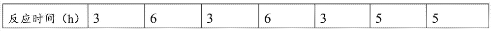 Calcium sulfate retarder and preparation method thereof