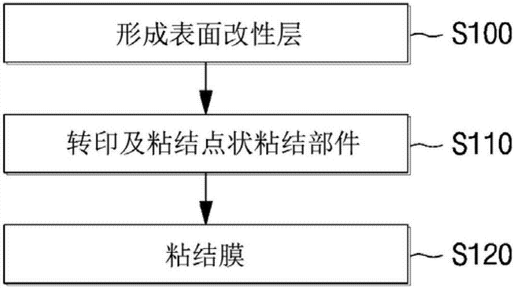 Waterproof and moisture permeable fabric, and manufacturing method therefor