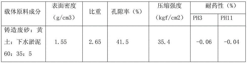 A kind of clay carrier for sewage treatment and preparation method thereof