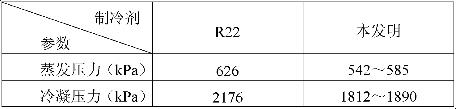 Composition with low global warming potential (GWP) value