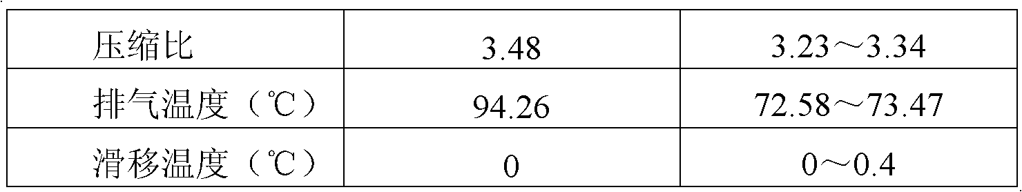 Composition with low global warming potential (GWP) value