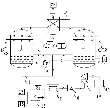 Method for ammonia-process capture of carbon in flue gas and synthesis of chemical products