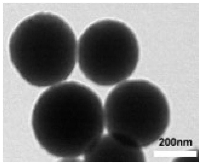 Iron-nitrogen doped core-shell carbon sphere material and preparation method thereof