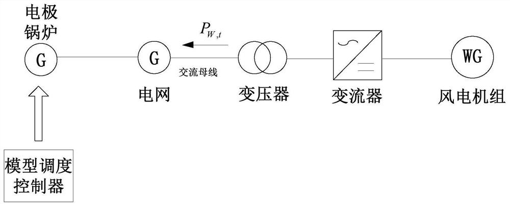 A thermal storage electric boiler optimization method and device for improving wind power on-site consumption