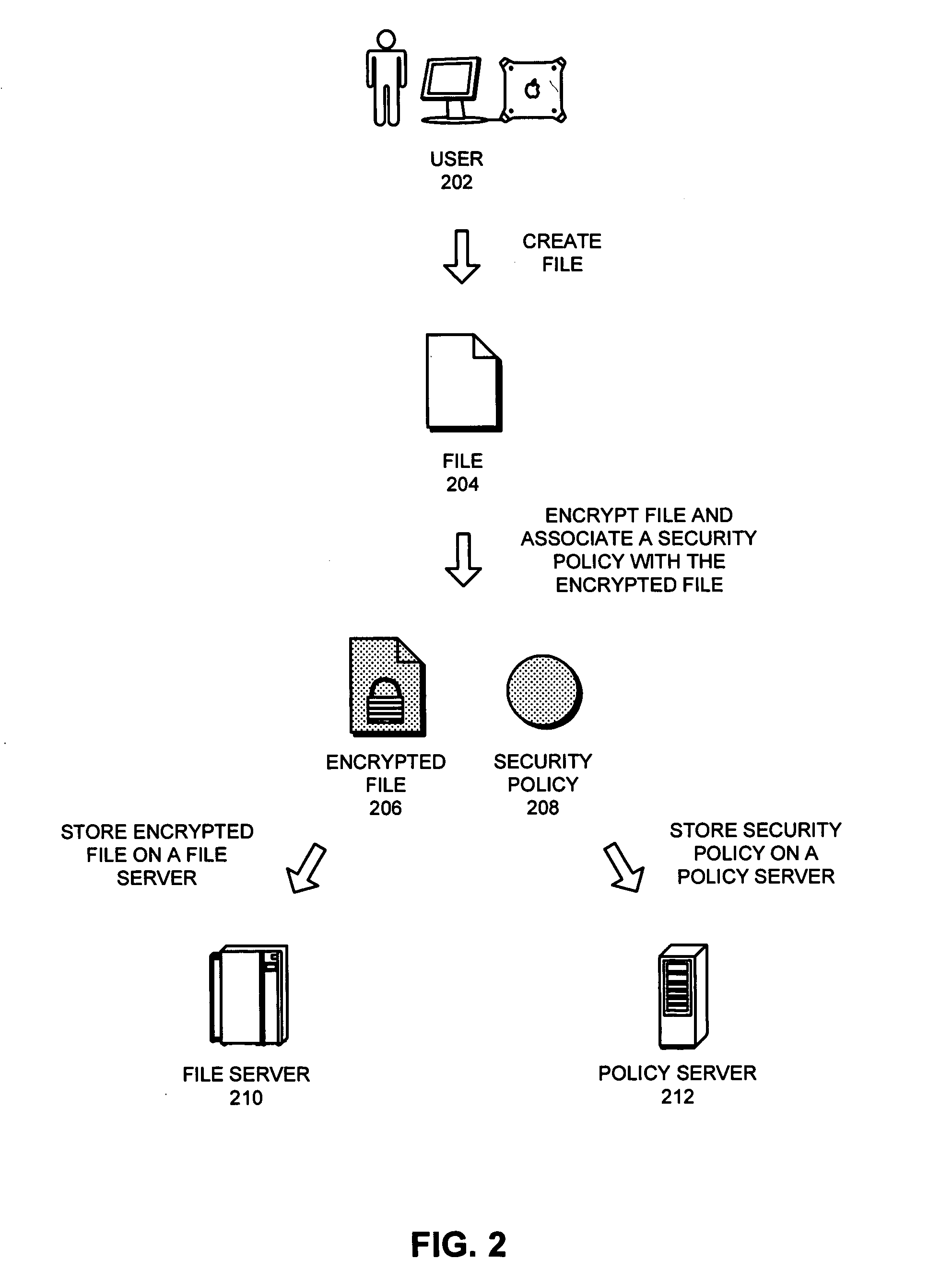 Method and apparatus for combining encryption and steganography in a file control system