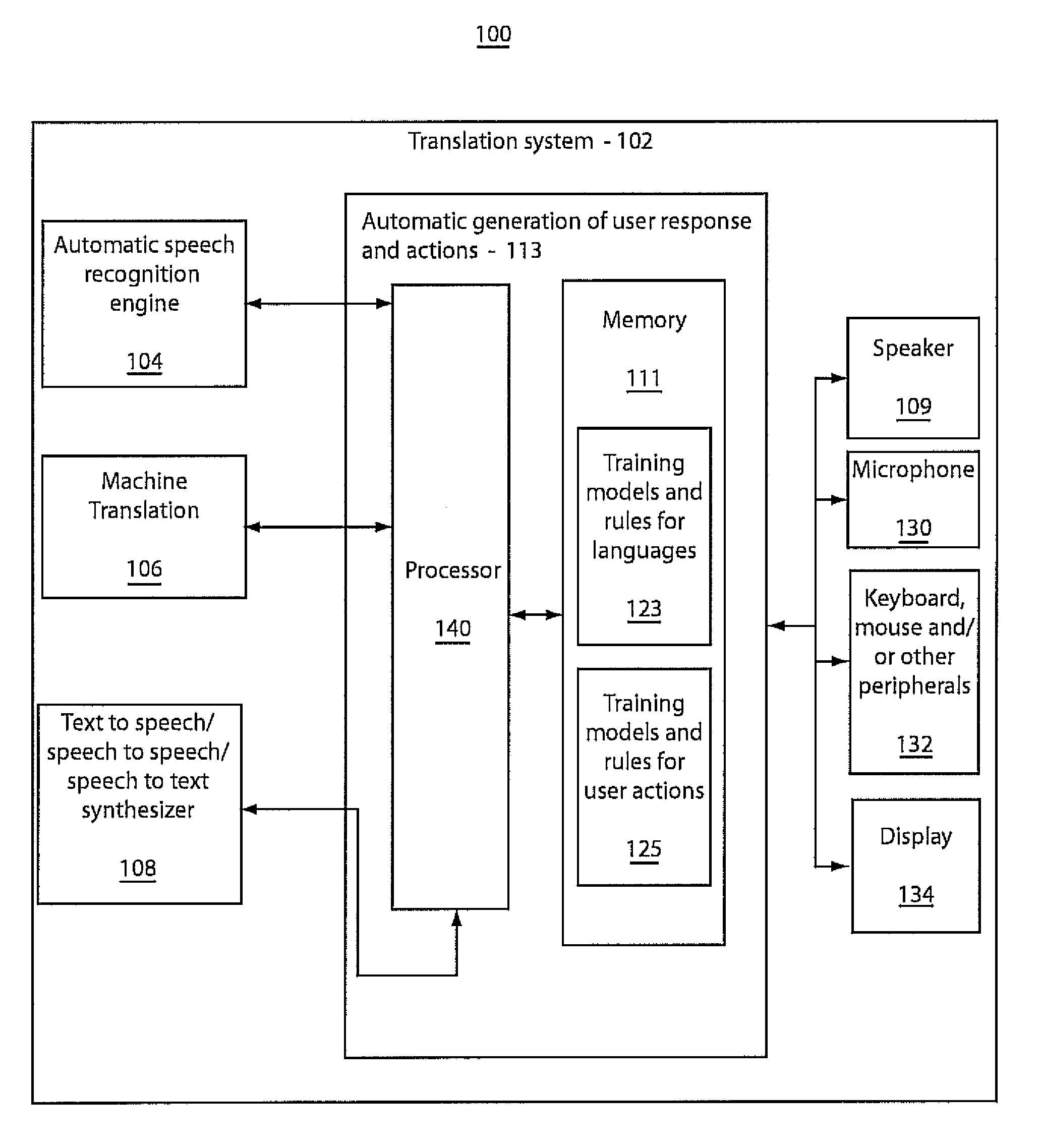 Rapid automatic user training with simulated bilingual user actions and responses in speech-to-speech translation