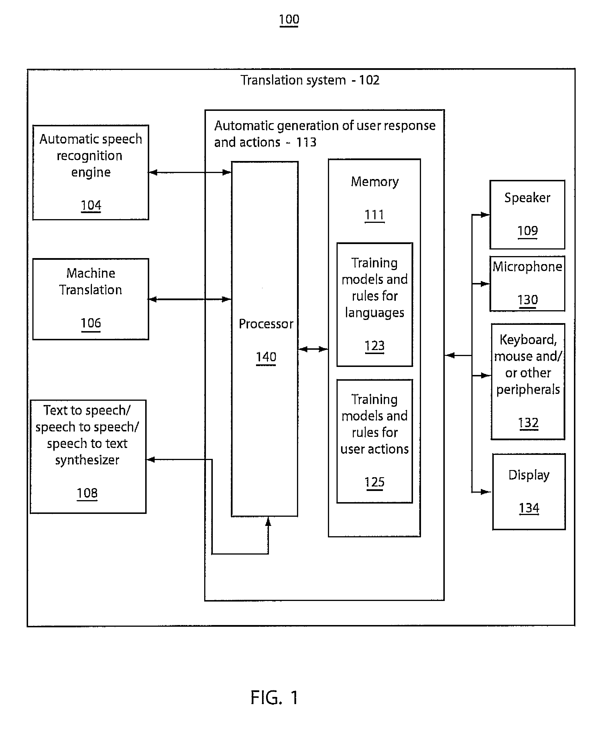 Rapid automatic user training with simulated bilingual user actions and responses in speech-to-speech translation