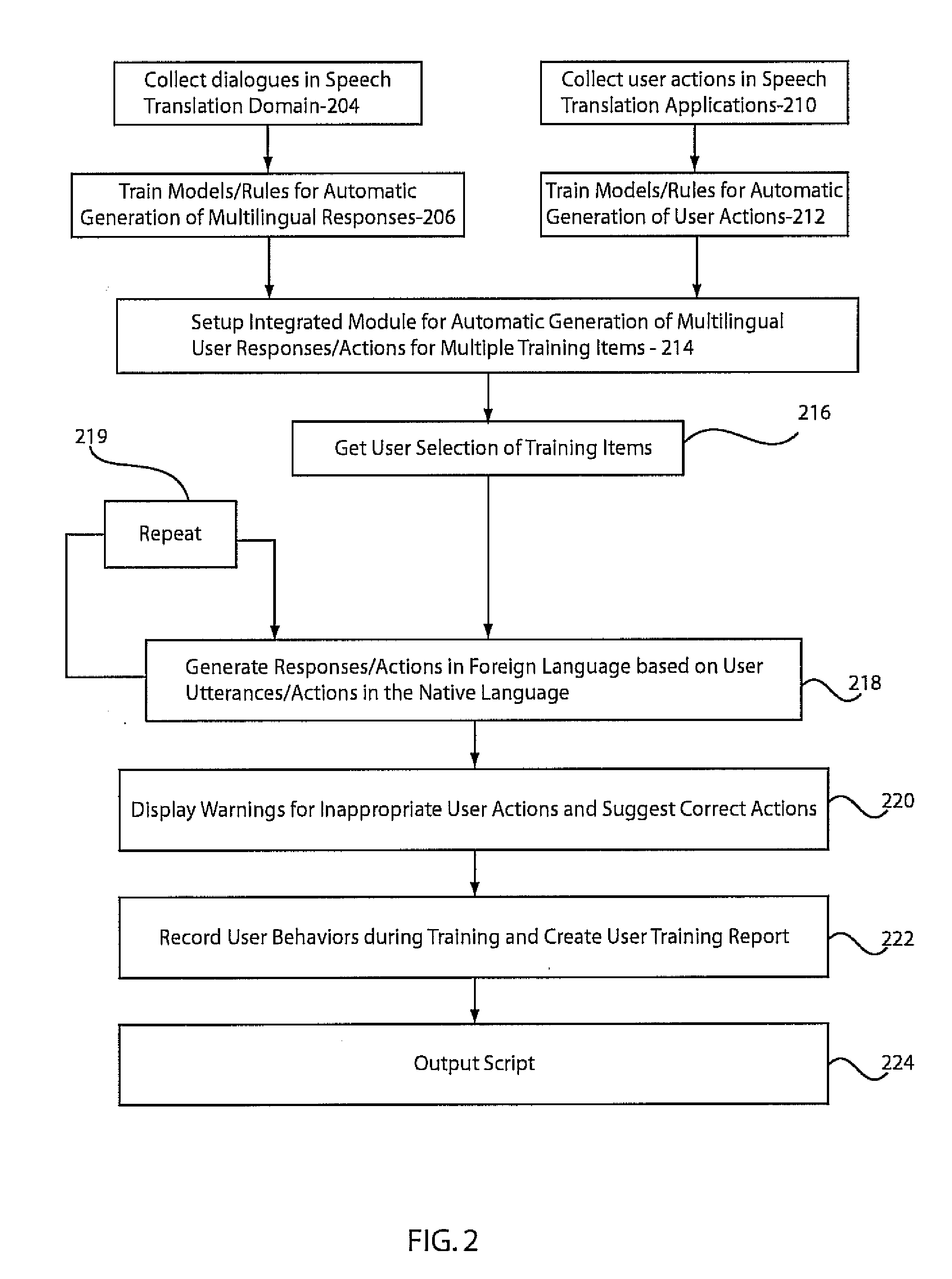 Rapid automatic user training with simulated bilingual user actions and responses in speech-to-speech translation