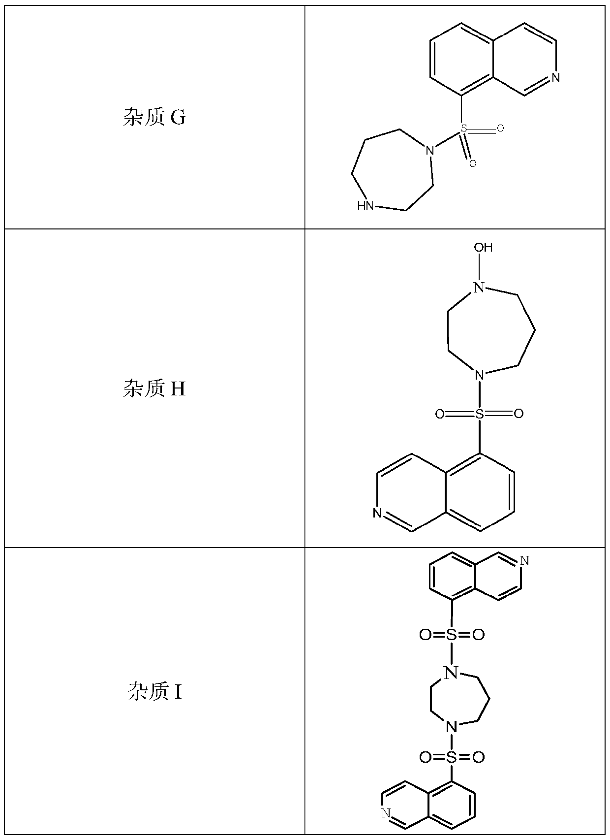 Method for detecting fasudil hydrochloride and nine related substances of fasudil hydrochloride