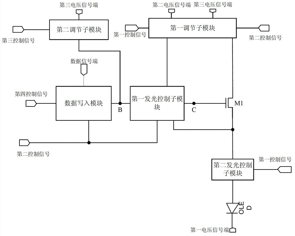 Frame scanning pixel display drive unit as well as drive method and display method thereof