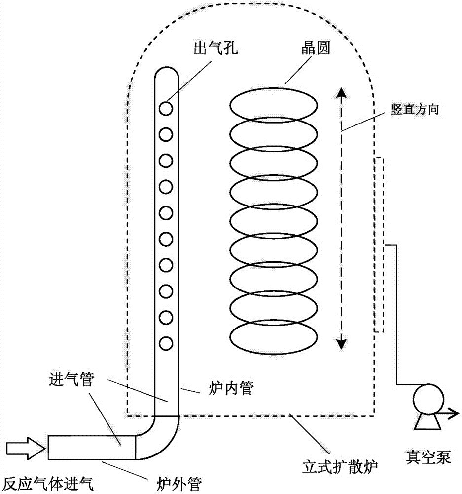 Gas feeding device and method of vertical type diffusion furnace