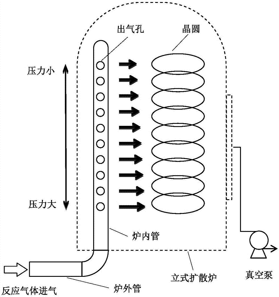 Gas feeding device and method of vertical type diffusion furnace