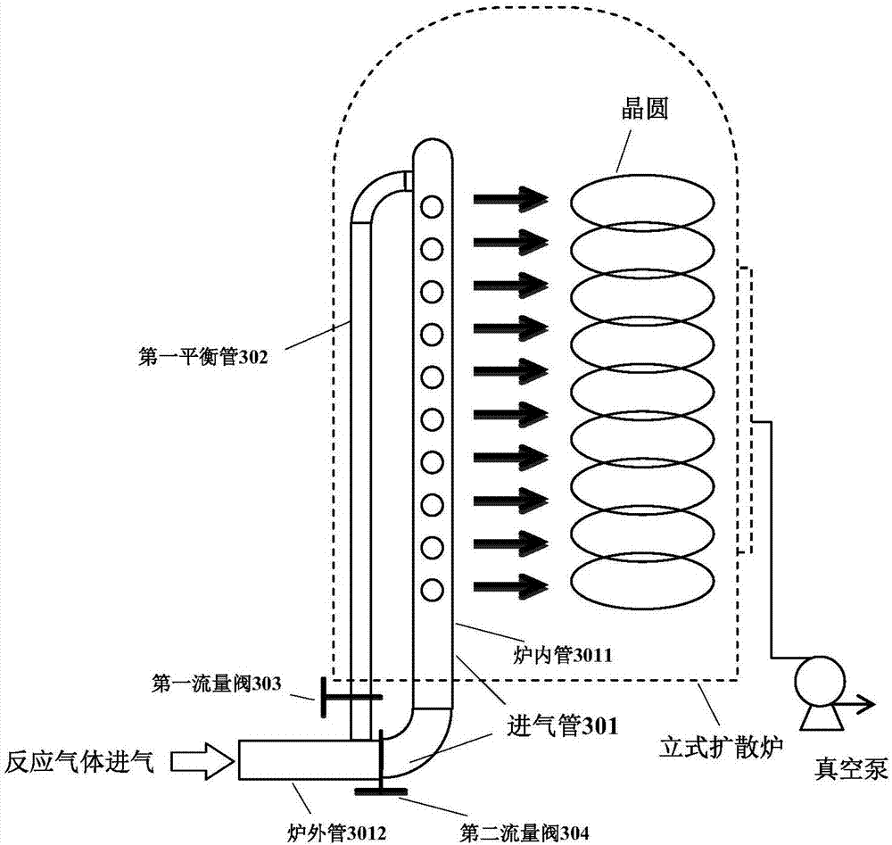 Gas feeding device and method of vertical type diffusion furnace