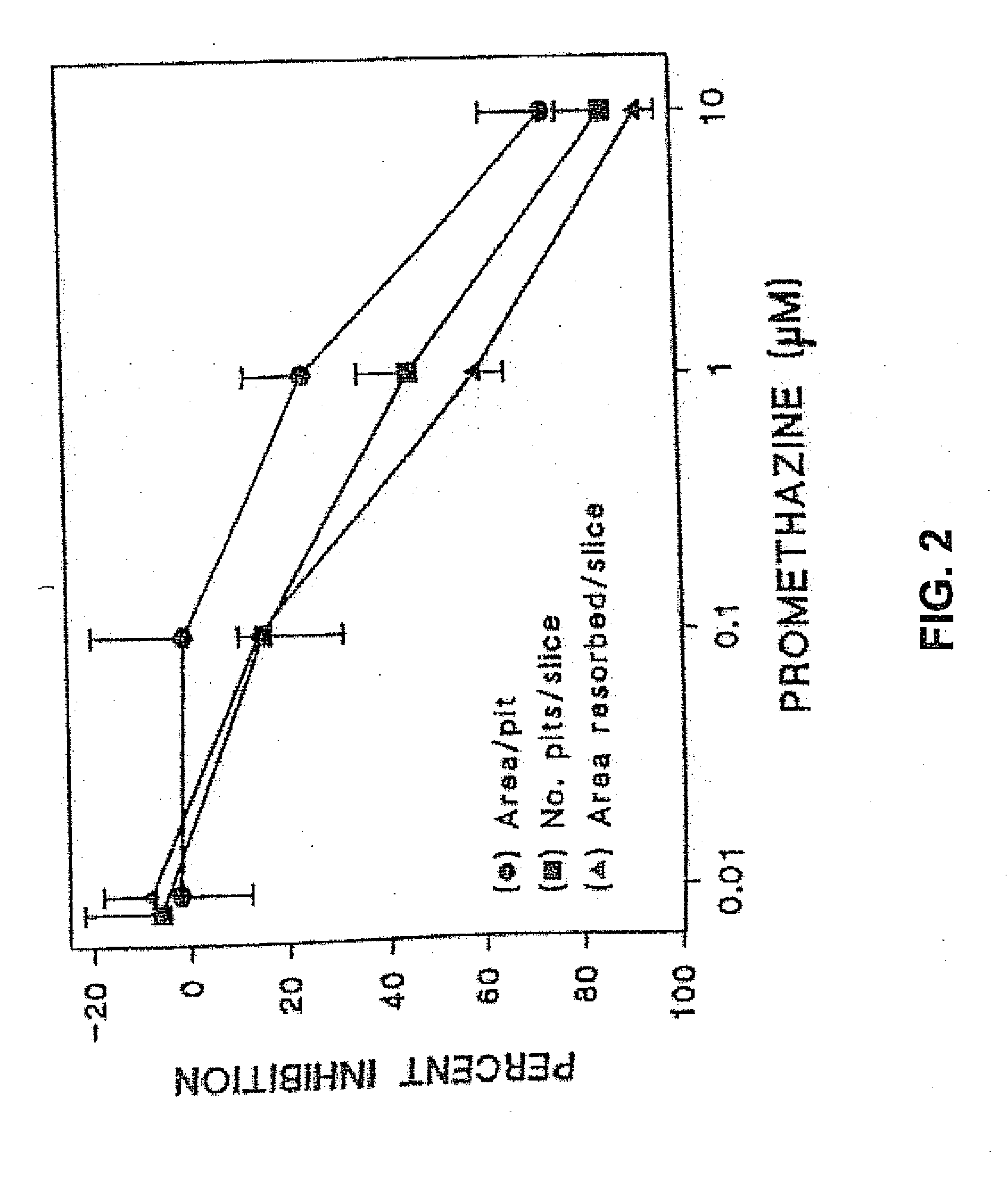 Single phenothiazine enantiomers as agents for the prevention of bone loss